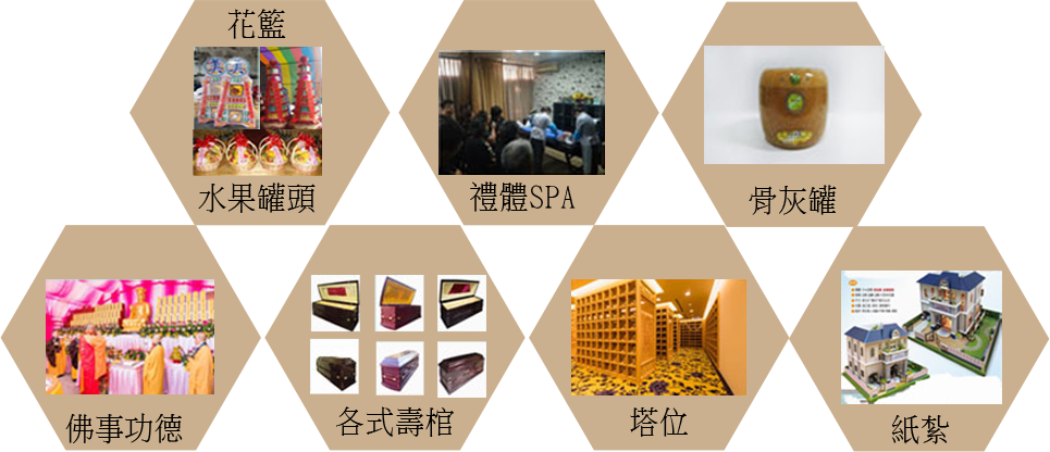 金甯生命禮儀全程陪伴